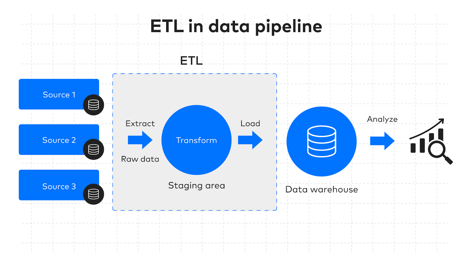 схема ETL/ELT-пайплайна