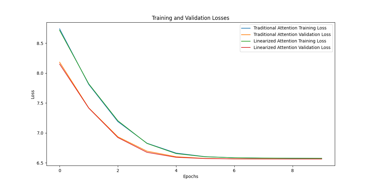 Пример графика метрик по эпохам или кросс-валидации